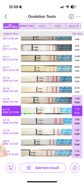 I think I’ve lost the plot….