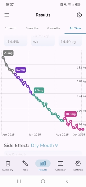 Side Effects - Advice Needed