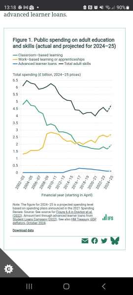 to be shocked at the demise of adult education?
