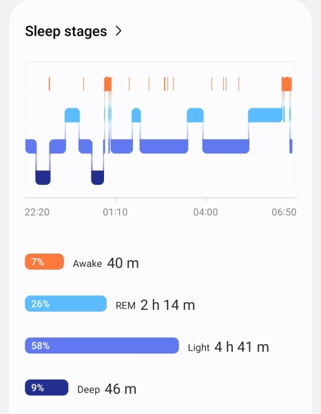 I got 99 sleep score last night. What was yours?