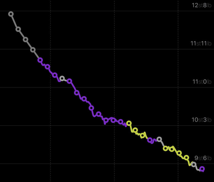 Late April ‘25 starters - thread 5