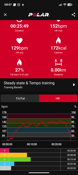 Anyone had good results from raising heart rate regularly?