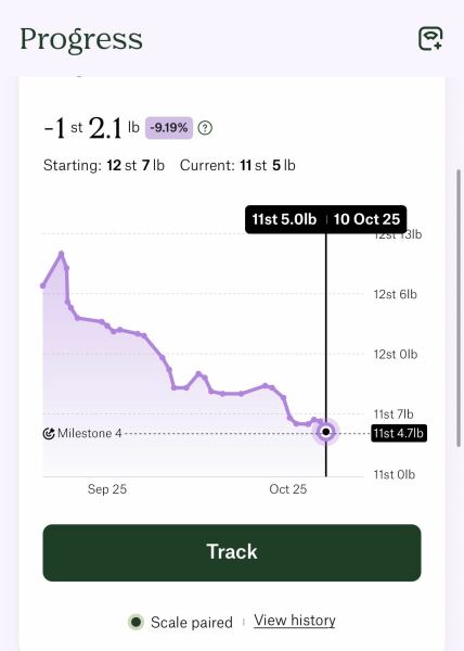 Anybody just starting Wegovy?