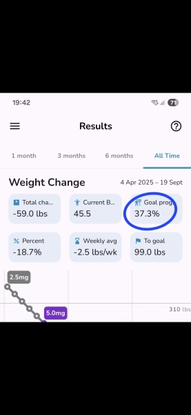 Mounjaro 10st (or more) to lose Thread 8