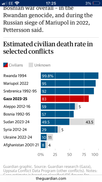 What was the purpose of this level of destruction?