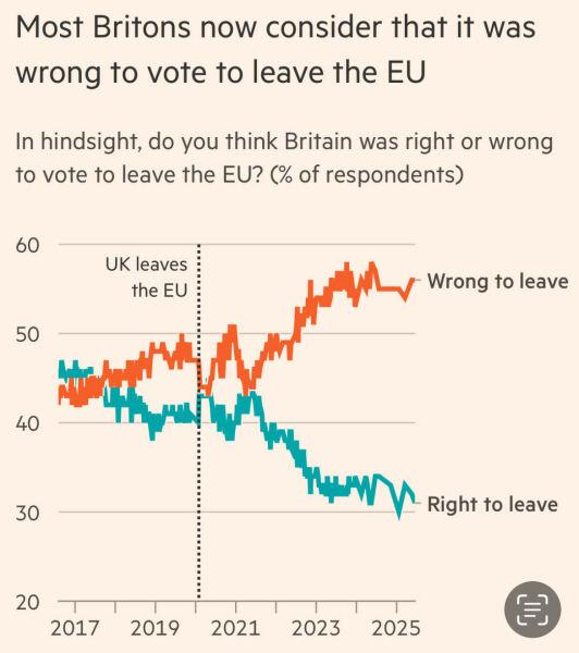 Thread 35 Starmer: Old and smelling of roses