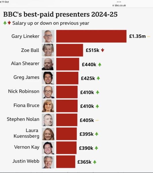 Why the F should I tell BBC every year that I don’t watch TV ?