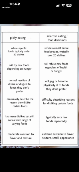 Am I dealing with fussy eating  dc wrong