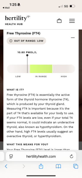 Fertility test results - HELP