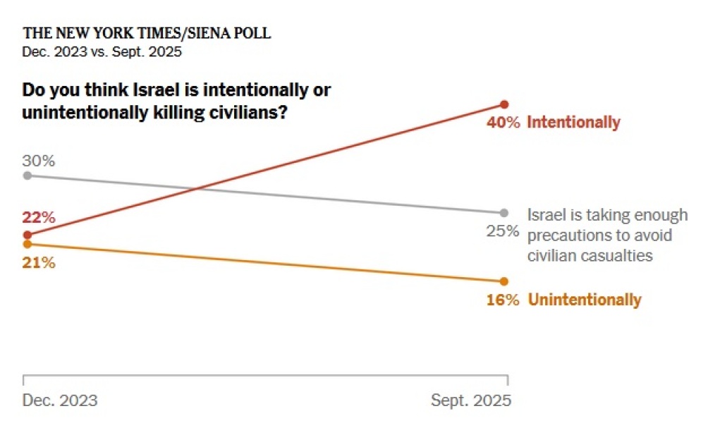 Israel has killed one child every hour