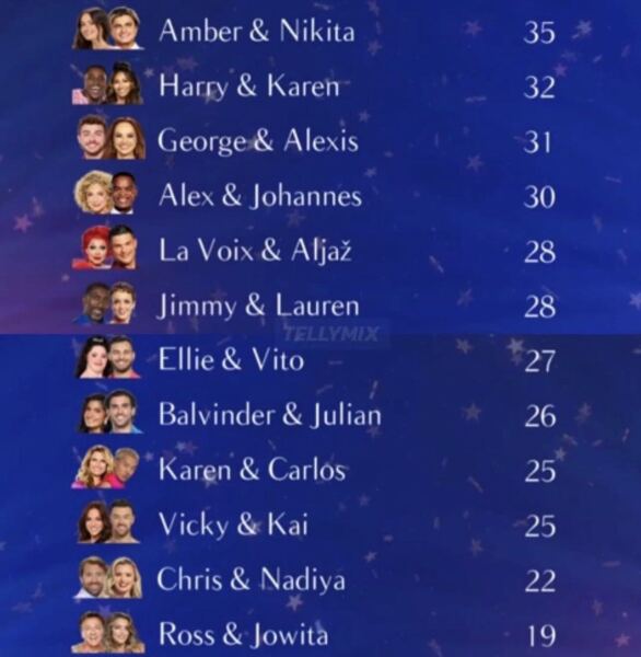 Off To The Moves: Strictly 2025: Week Three Live Show, Sat 11 October 18:05