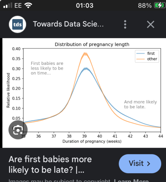 Due 2 weeks before wedding!