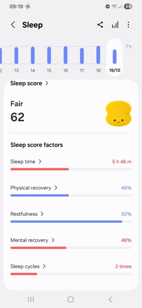 I got 99 sleep score last night. What was yours?