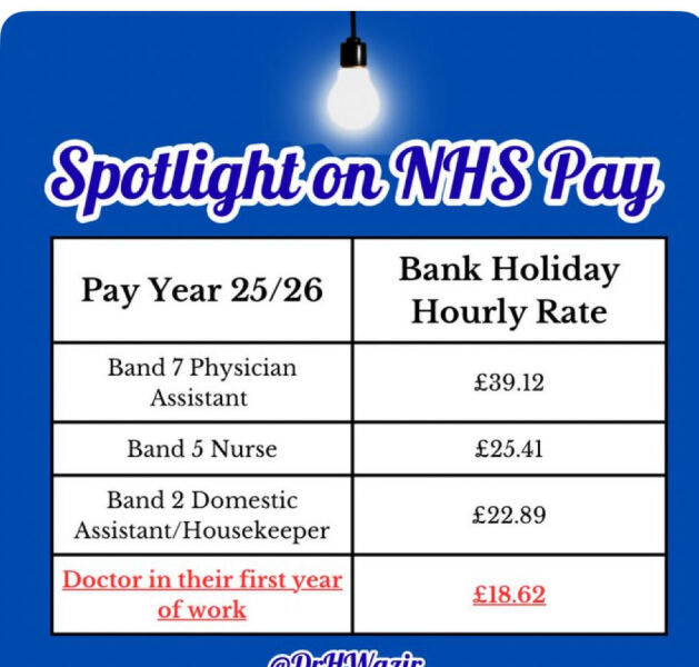 To finally agree with a junior doctors strike