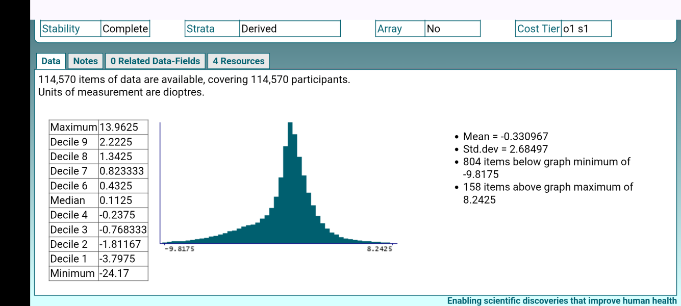 If you wear glasses/contacts full time- what is your prescription?