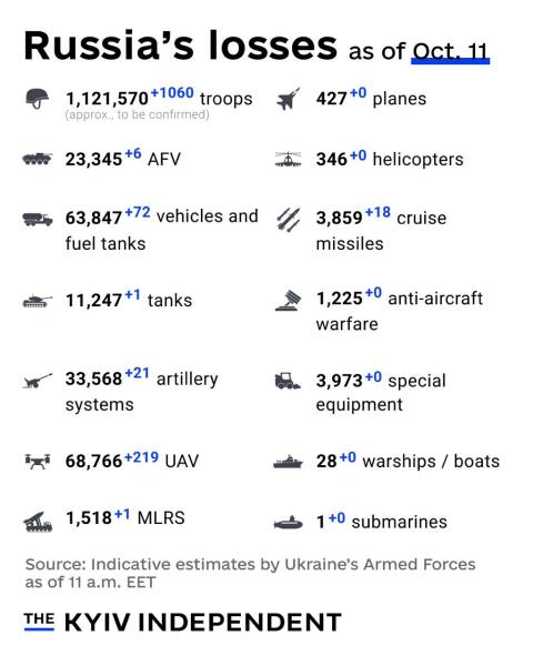 Ukraine Invasion: Part 58
