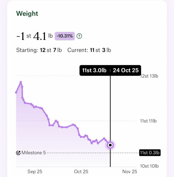 Anybody just starting Wegovy?