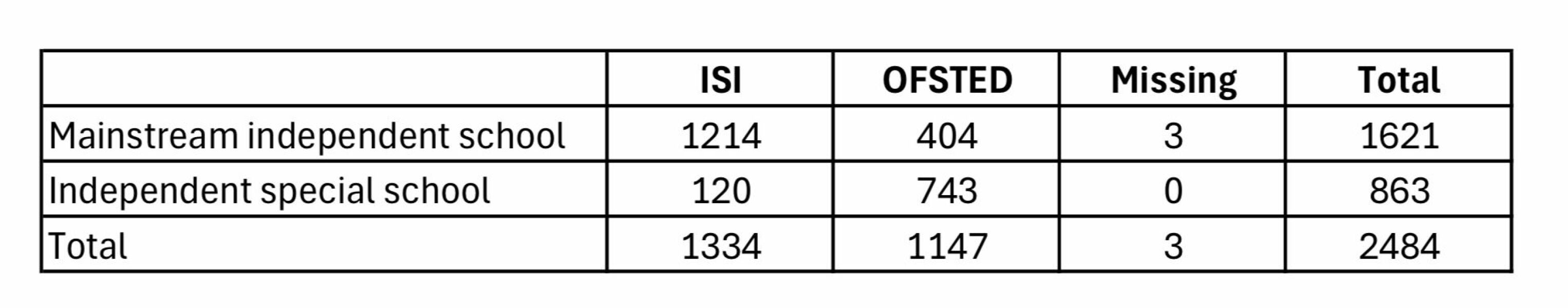 Private school underperformed I think my friend should get a refund. AIBU?