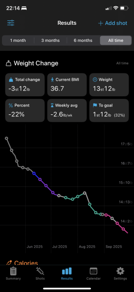 Anybody just starting Wegovy?