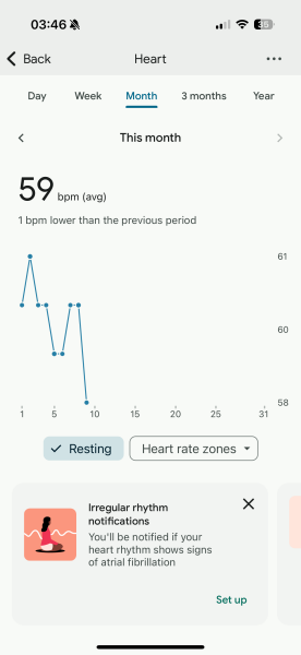 Can anyone give me any assurance re: resting heart rate? From people who have got BFP’s