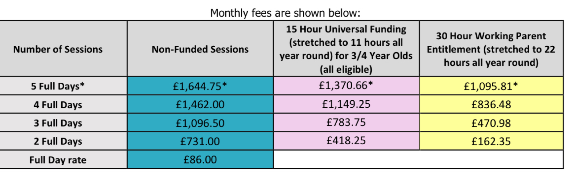 High earner but nursery fees still more - am I missing something?