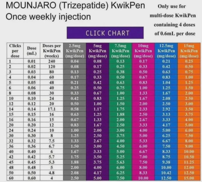 Click counting question