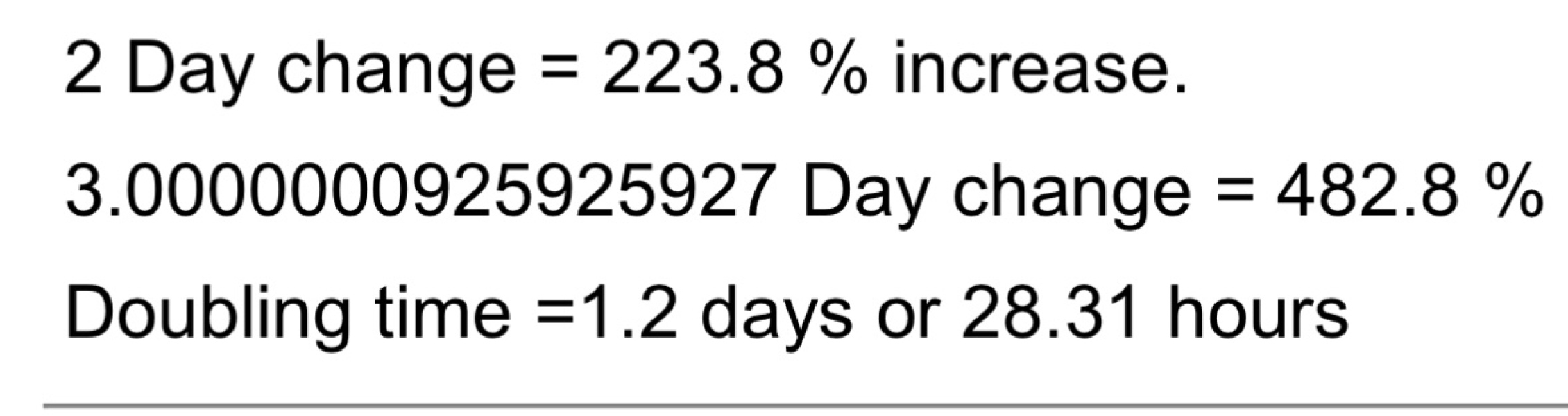 Recurrent Chemical Pregnancies