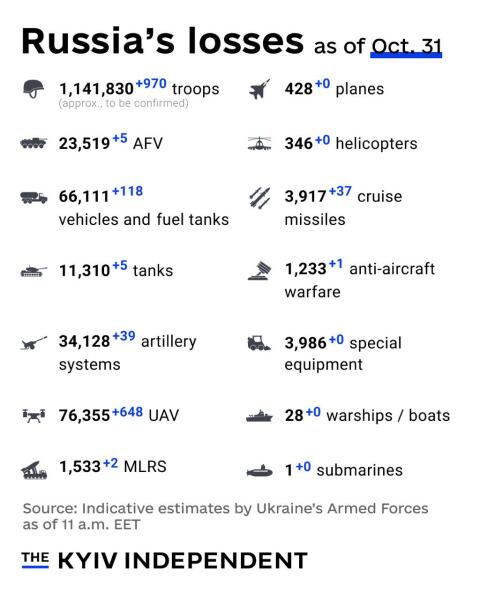Ukraine Invasion: Part 59