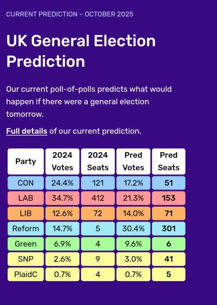 Labour isn't working - Thread 13