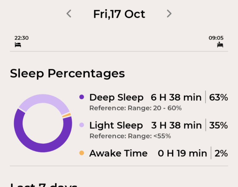 I got 99 sleep score last night. What was yours?