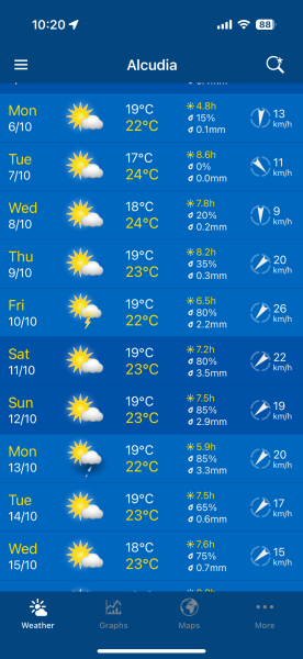 Going away - crap weather!