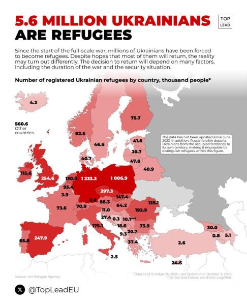 Ukraine Invasion: Part 59