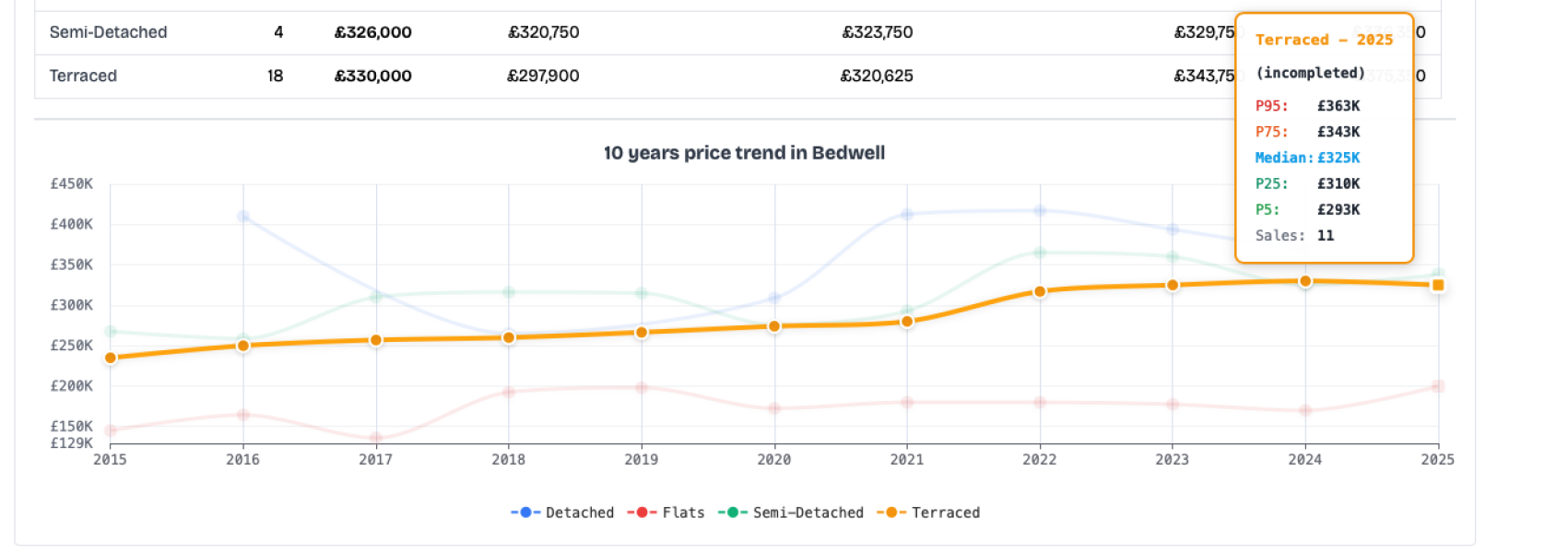 Am I too old to buy?