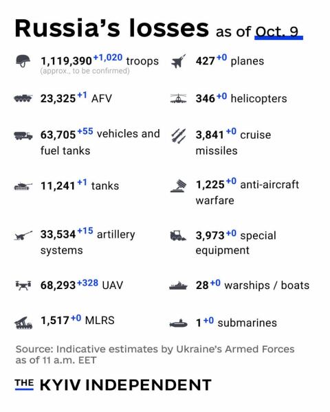 Ukraine Invasion: Part 58