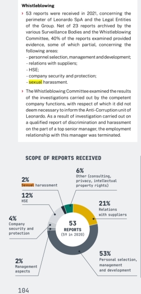 Kelly v Leonardo Employment Tribunal Thread 2