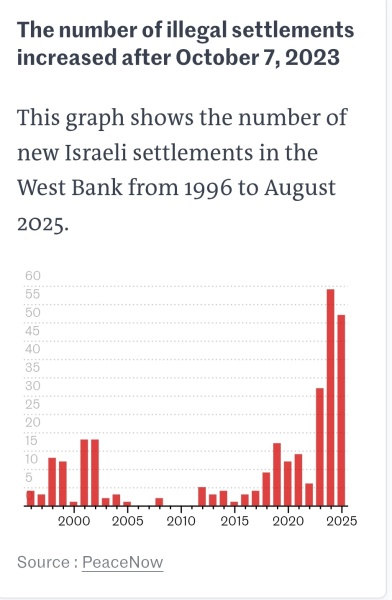 What are Hamas playing at?