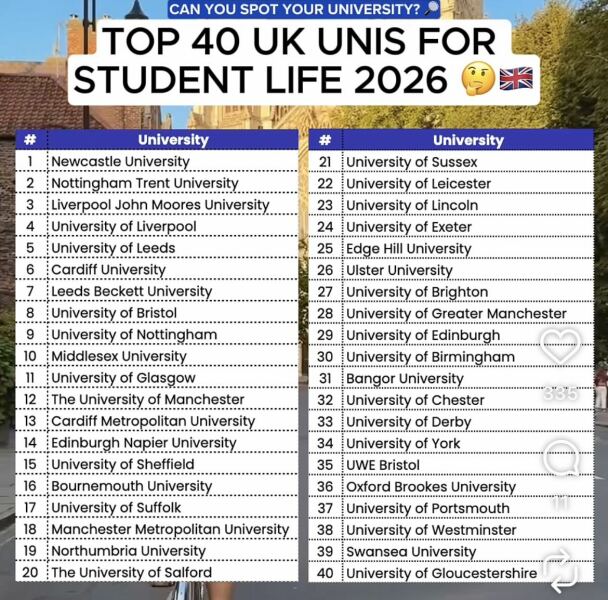 Medicine 2026 entry - part 1