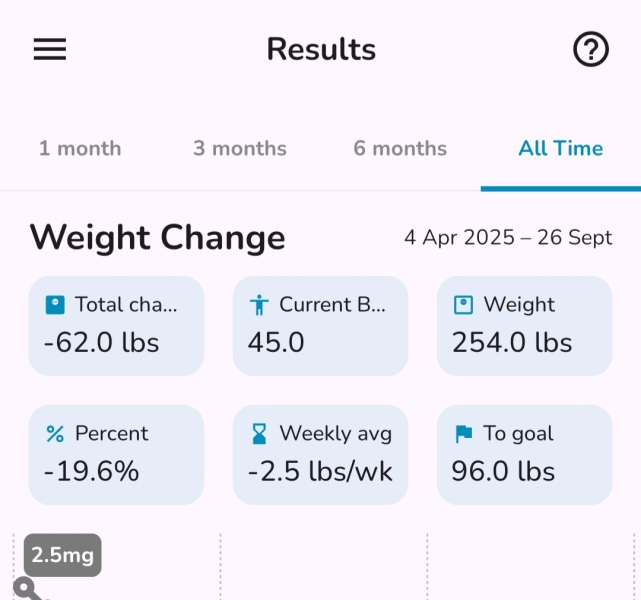 Mounjaro 10st (or more) to lose Thread 8