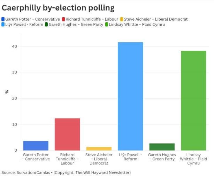 Labour isn't working - Thread 13