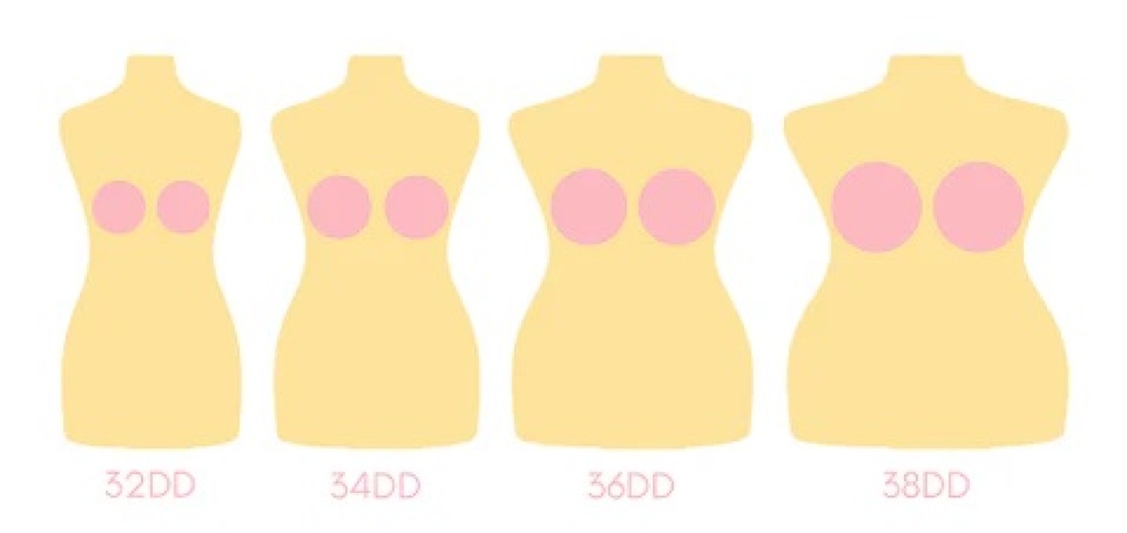 Sick of buying uncomfortable bras