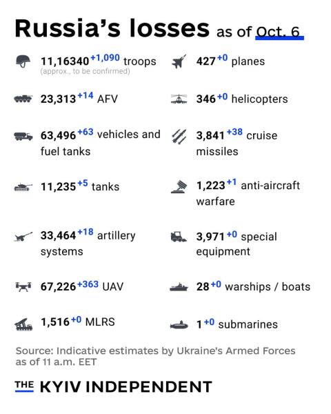 Ukraine Invasion: Part 58