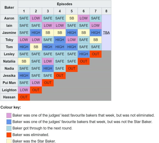 Where There's Cake, There's Hope...Bake Off 25