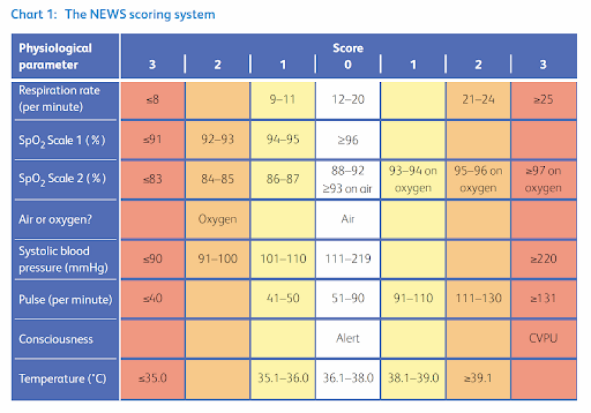 NHS 111 - 12hrs wtaf!!!
