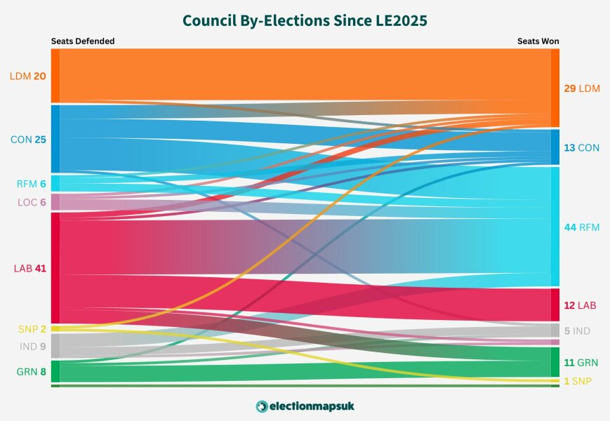 Labour isn't working - Thread 12