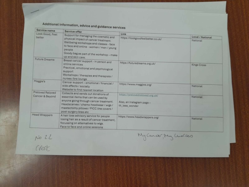 Cancer Support Thread 97: support for those diagnosed and going through treatment