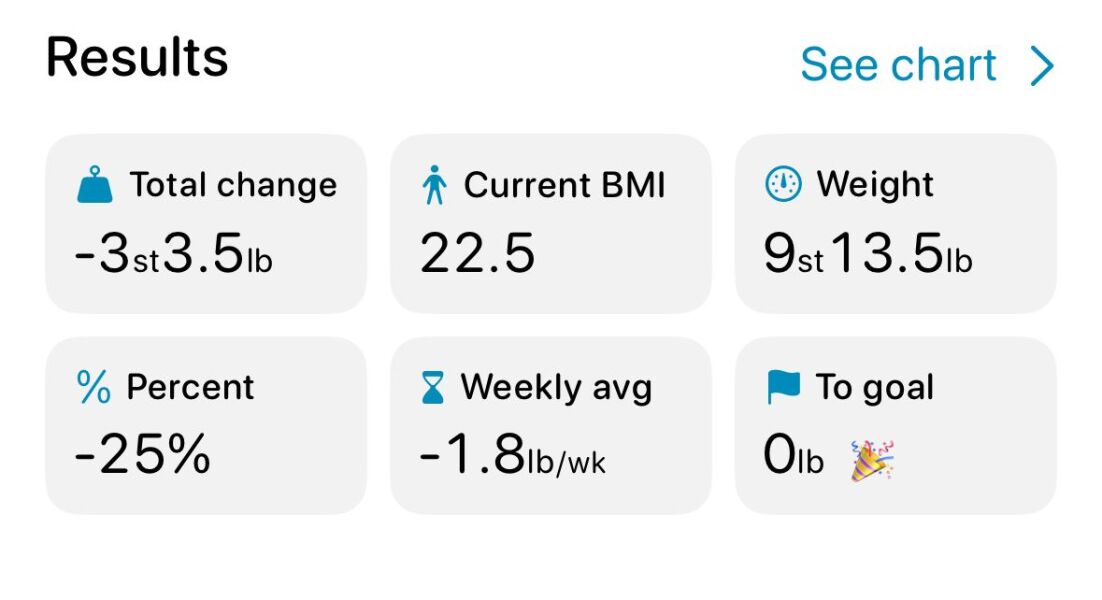 Late April ‘25 starters - thread 5