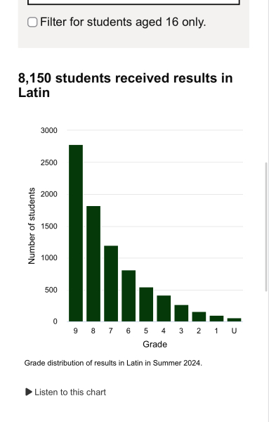 Why is there such a big difference between English GCSE results and all other subjects