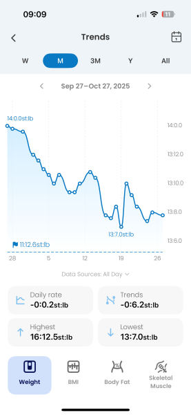 June 2025 Starters - Mounjaro (thread 5)