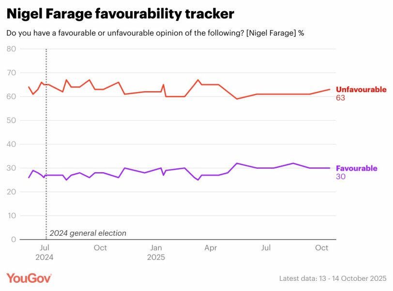 Labour isn't working - Thread 13