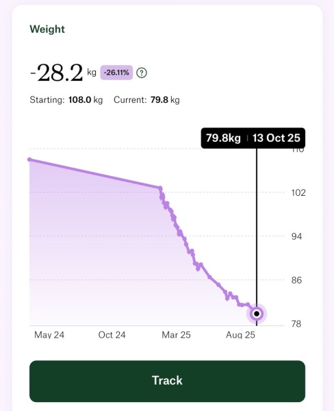 Mounjaro Feb 2025 starters (thread 8!)